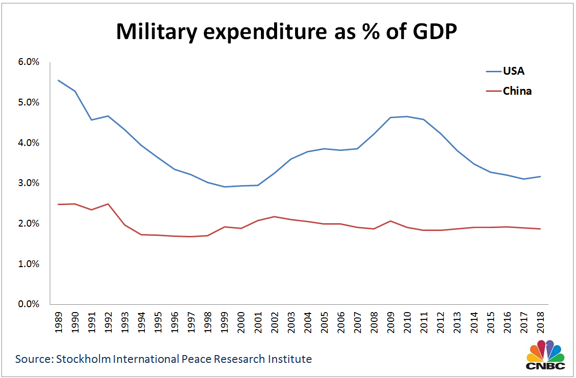 2007 Retired Military Pay Chart - Ponasa